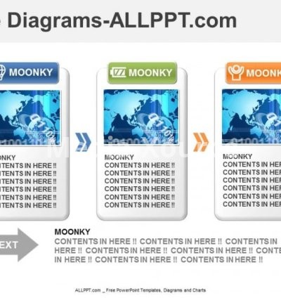 3 Flow Diagram PPT